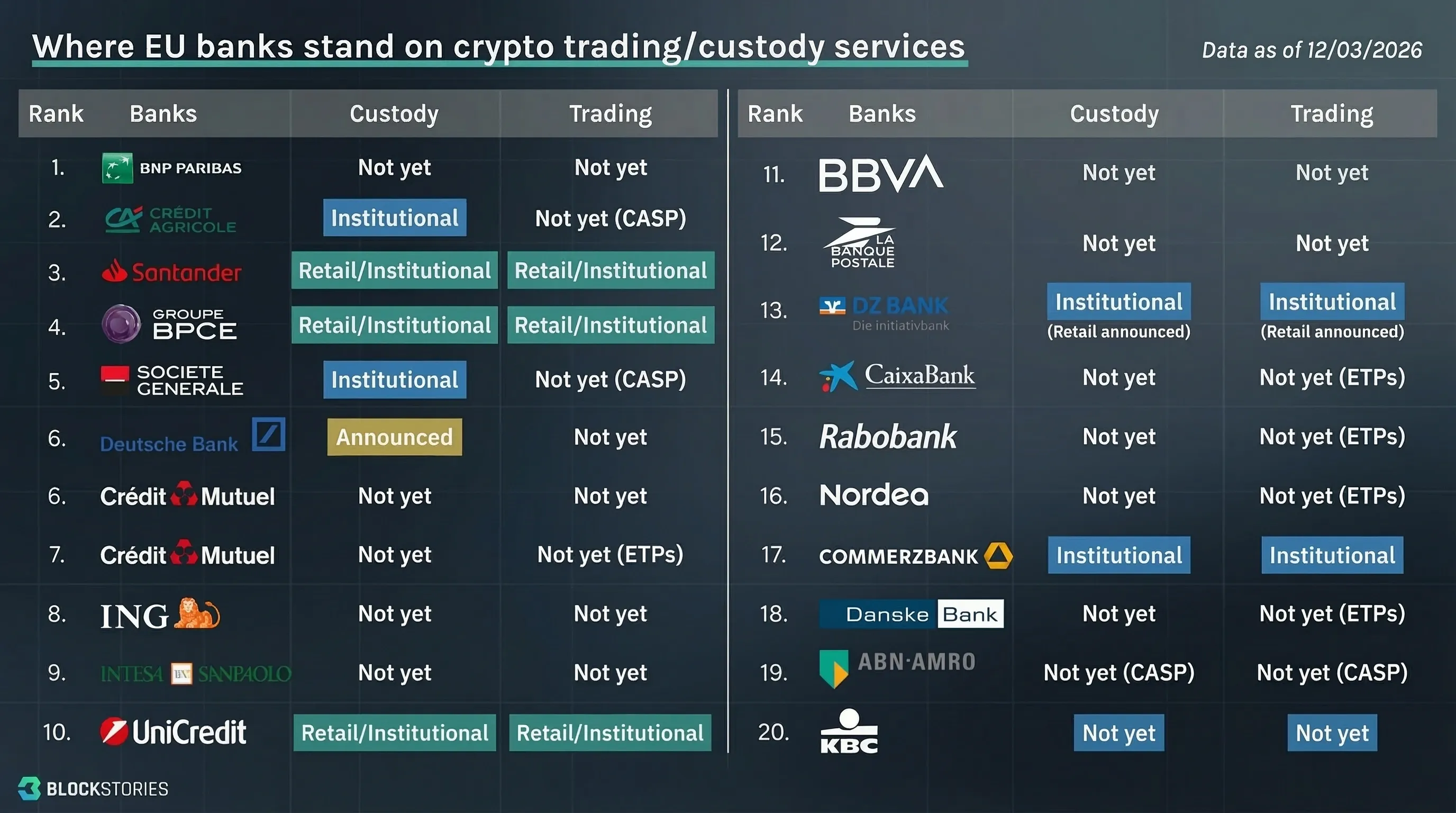 Collage of major European banks moving into crypto services under MiCA