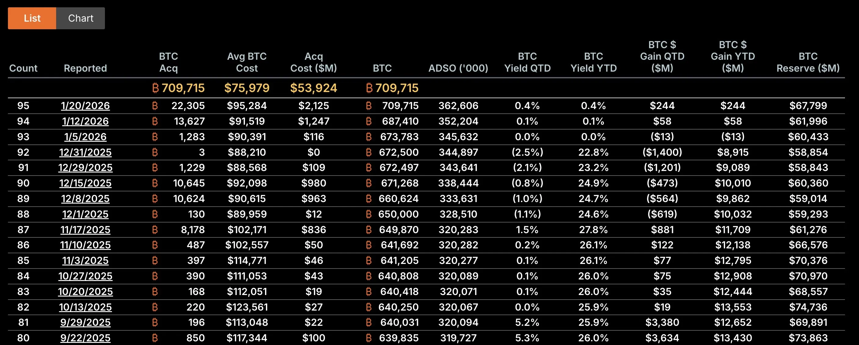 Graphic illustrating Strategy and bitcoin on corporate balance sheets